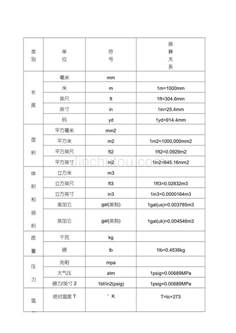 1|英制长度单位换算？1“=，3/4,3/8,1/4,1